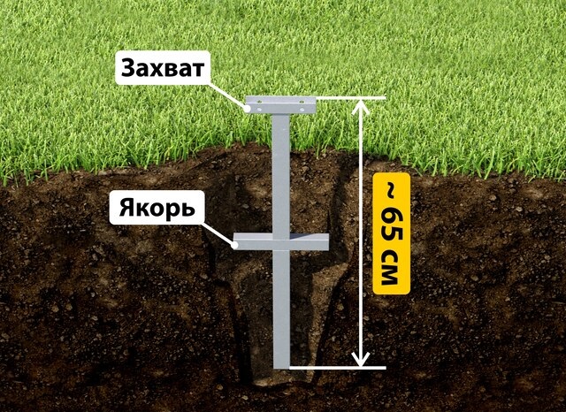 Купить якорные сваи для теплицы от производителя - лучшая цена в Копейске от 2541 руб
